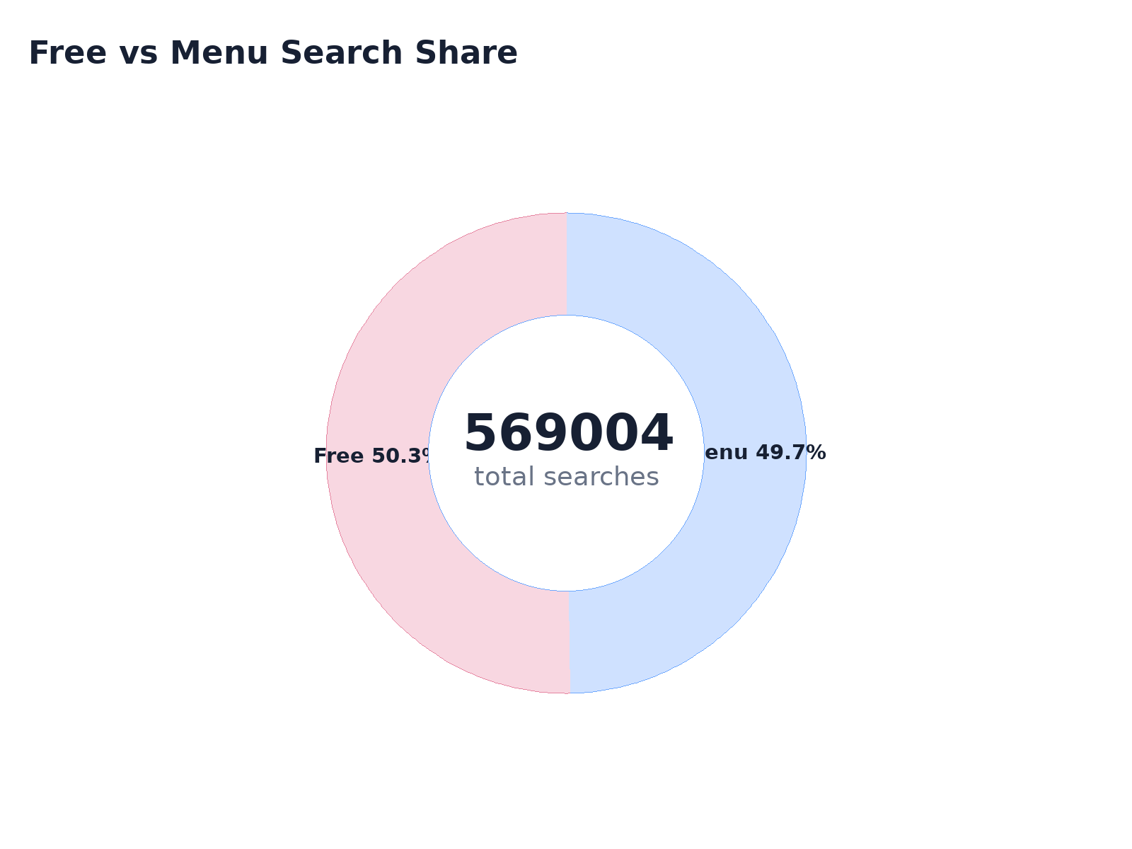 Free vs Menu Search Share